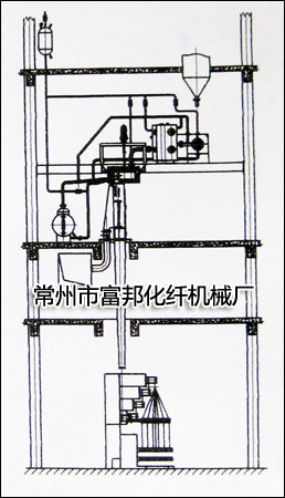 丙綸FDY紡絲機(jī)、丙綸FDY生產(chǎn)線、丙綸FDY設(shè)備、丙綸FDY機(jī)械、滌綸POY紡絲機(jī)、滌綸POY生產(chǎn)線、滌綸POY設(shè)備 